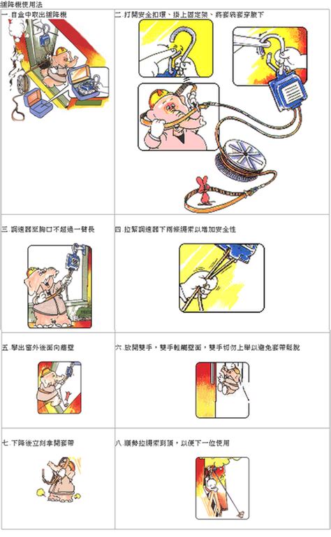 緩降機口訣|緩降機 怎麼用？五字口訣輕鬆記 】 緊急情況下，如何用緩降機逃。